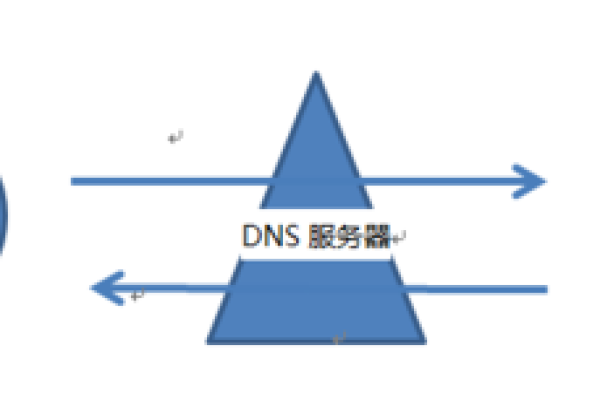 域名注册是如何运作的？  第1张