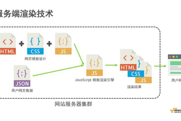 如何搭建个人渲染服务器？  第1张