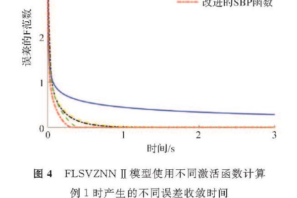 什么是NVL2函数及其在数据处理中的应用？