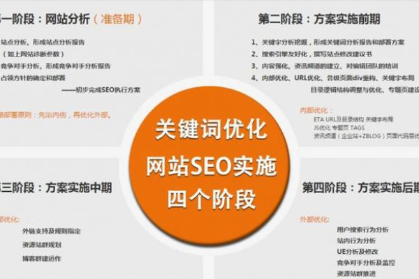 SEO是什么？探索搜索引擎优化的奥秘！  第1张