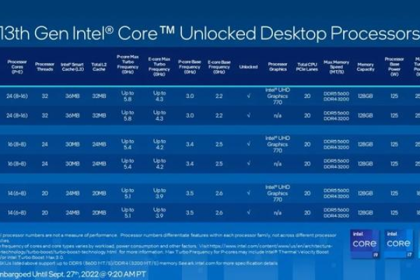 i5与i7 CPU究竟有何不同？深入解析电脑处理器的差异