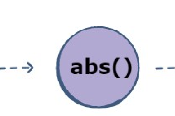 如何计算JavaScript中的绝对值？