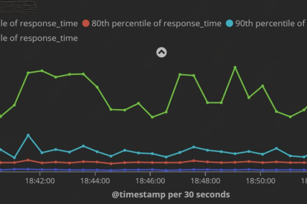 如何有效运用Nginx Plus的在线活动监控功能？