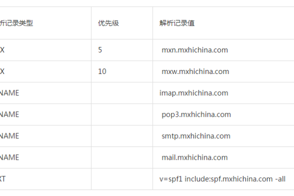 企业邮箱域名什么意思 中文域名企业邮箱