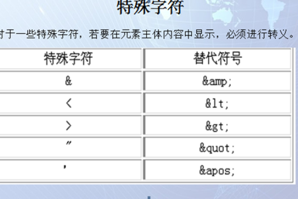 密码的特殊字符指什么  第1张