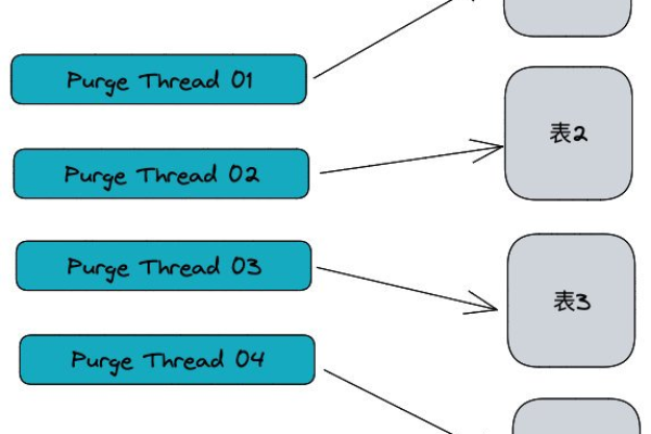 如何在 MySQL 数据库中实现级联删除