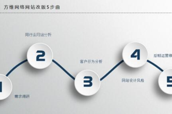 网站策划方案是什么,网站策划方案的重要性是什么