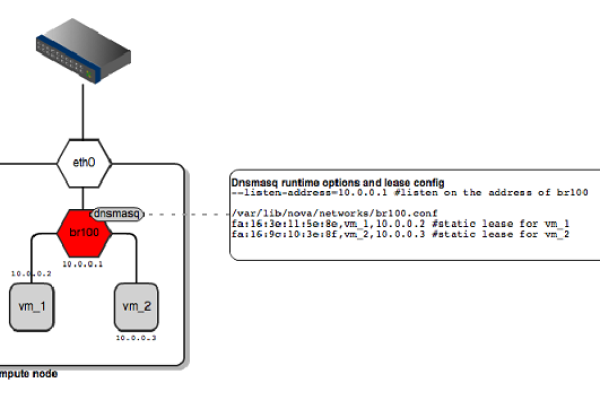 Openstack中计算节点链路是什么「openstack控制节点和计算节点」