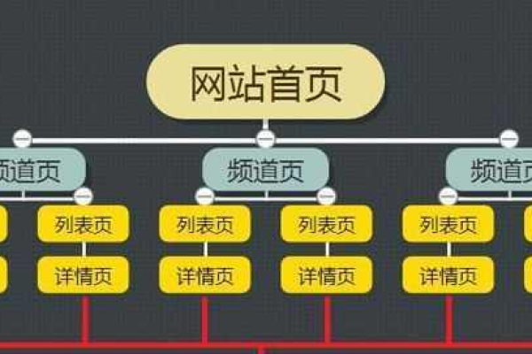 网页功能栏都有哪些功能  第1张