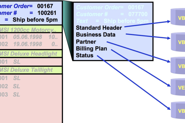 SAP Vim和ABAP Editor怎么设置