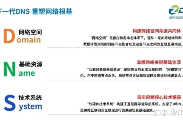 idc域名解析  第1张