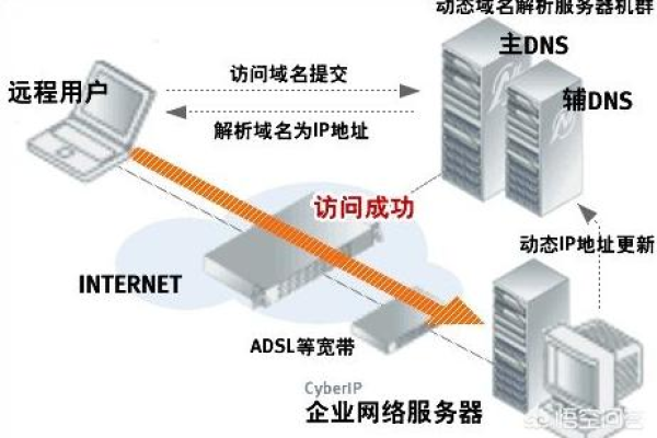 一个服务器能绑定两个域名吗 服务器空间绑定域名,一个服务器可以绑定几个域名