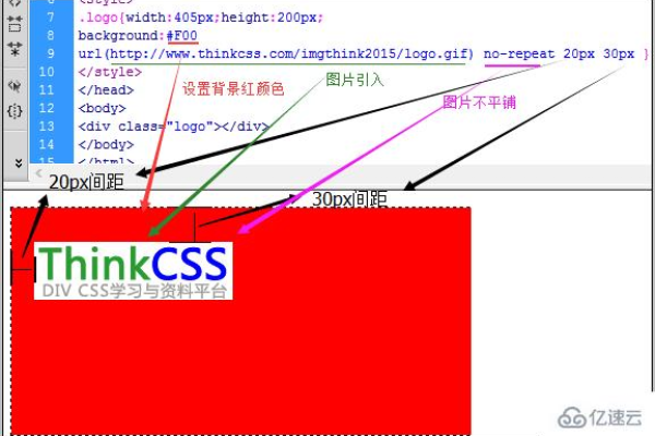 css怎么设置背景宽,Css怎么设置背景图像?