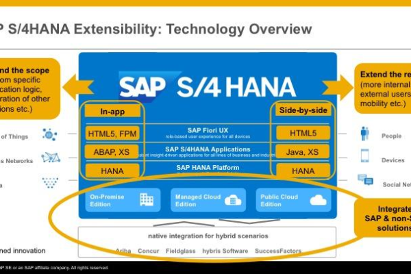 怎么在SAP CAL上搭建ABAP HANA系统「sap abap教程」