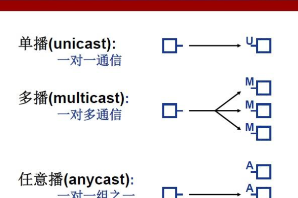 ipv6前缀  第1张