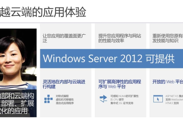 如何进行Windows Server 2012新功能剖析「简述windows server2012的新特性」