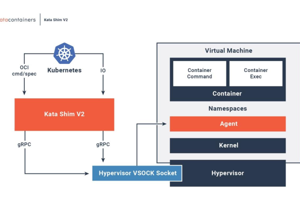 openstack 浮动ip  第1张