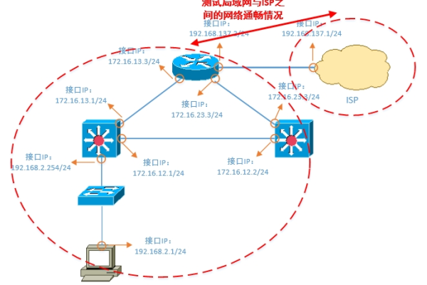 Openstack中Murano网络排错的示例分析