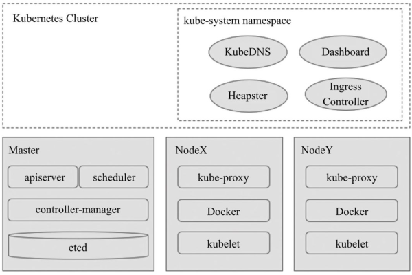 怎么深入解析kubernetes资源管理「kubernetes 资源」