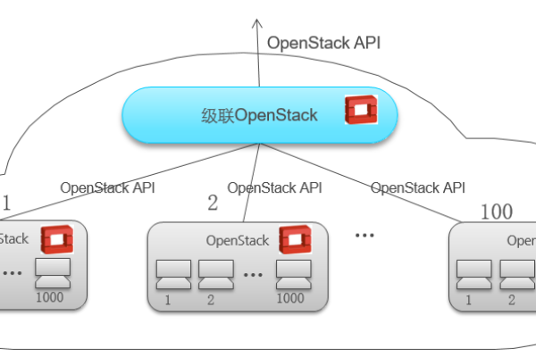 openstack 桌面云  第1张