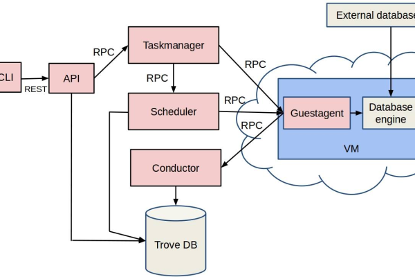 openstack热迁移原理  第1张