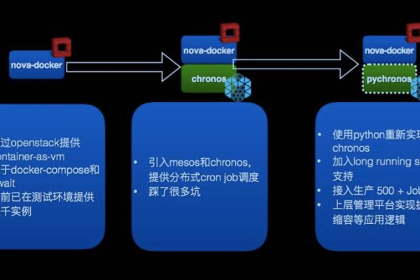 openstack代码注释的示例分析「openstack代码详解」