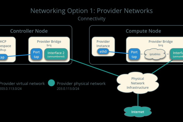 openstack云主机如何手动迁移「openstack迁移命令」