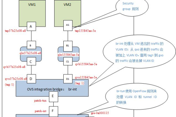 devstack如何部署openstackM版本