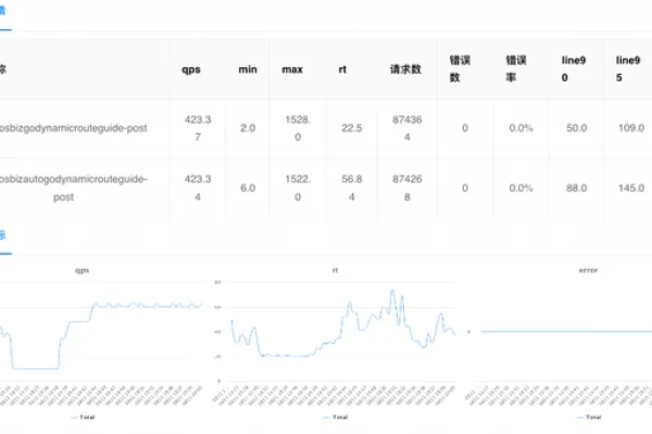 web压力测试教程  第1张