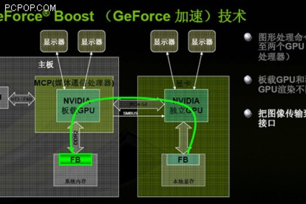 openstack nova中如何实现PCI透传功能「openstack gpu透传」