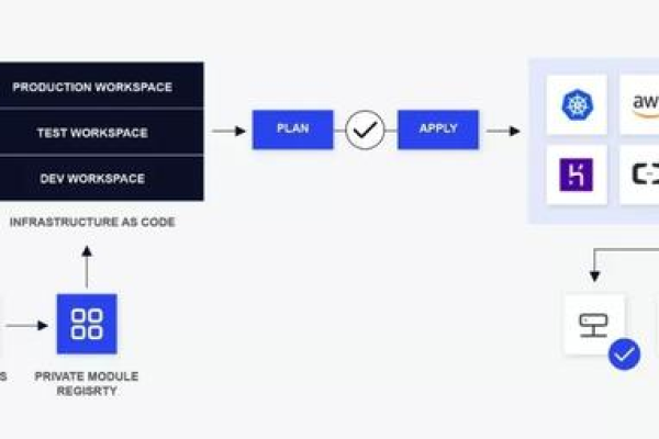 基于Terraform的资源编排工具UCloud怎么使用