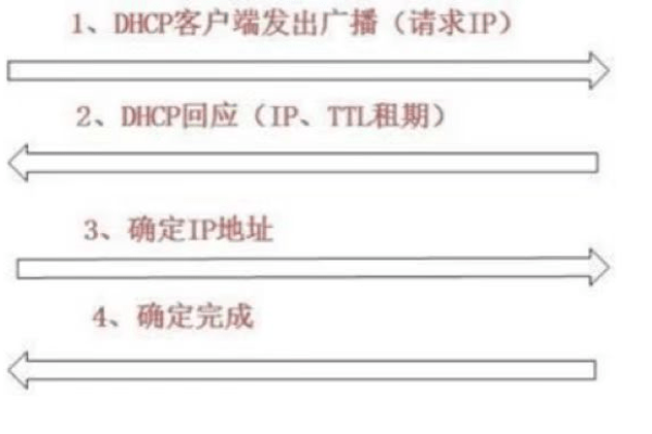 如何备份和还原Windows DHCP服务器「如何备份与还原dhcp数据库」