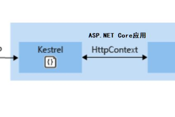 abap调用第三方https接口  第1张