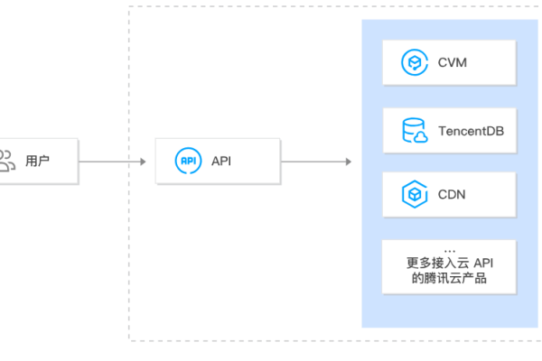 云端ABAP应用调试方法是什么「云端api是什么」