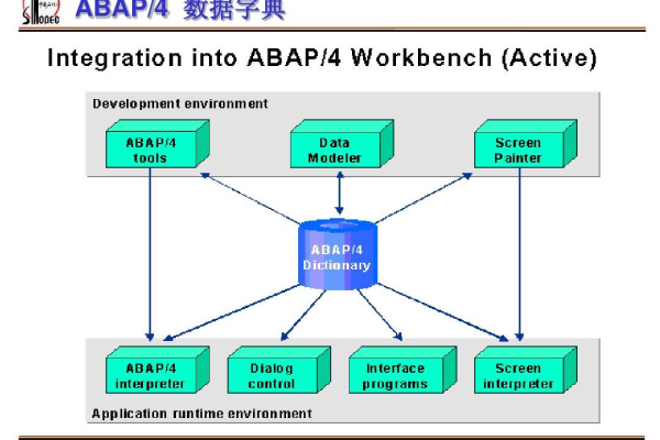 ABAP应用服务器的组成部分是什么「abap服务器文件」