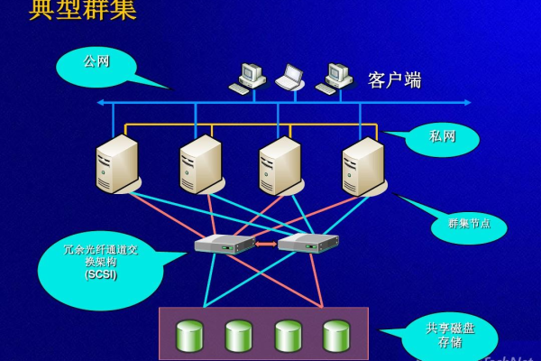 如何进行Windows HPC Server 2008 集群部署实战「hpc集群搭建」