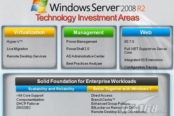 如何实现Windows Server 2008 R2网站服务性能对比  第1张