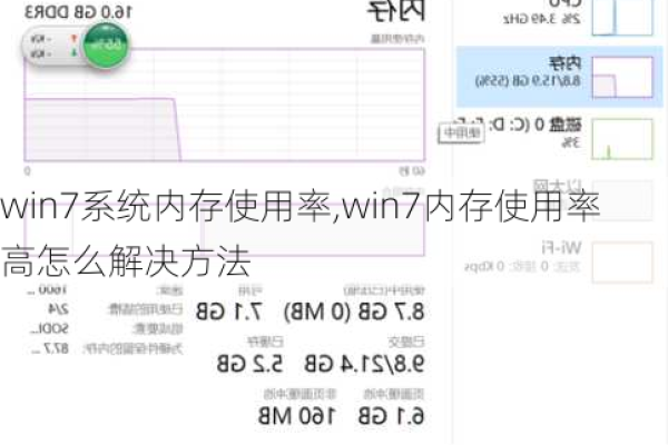 Windows 7内存占用大的示例分析「windows7内存占用率高」