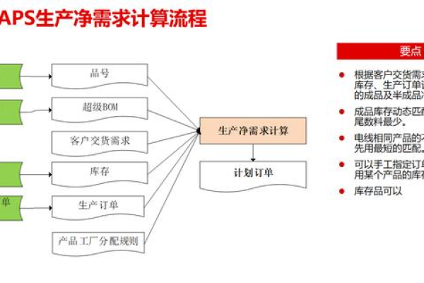 怎么使用abap获得生产订单的状态  第1张