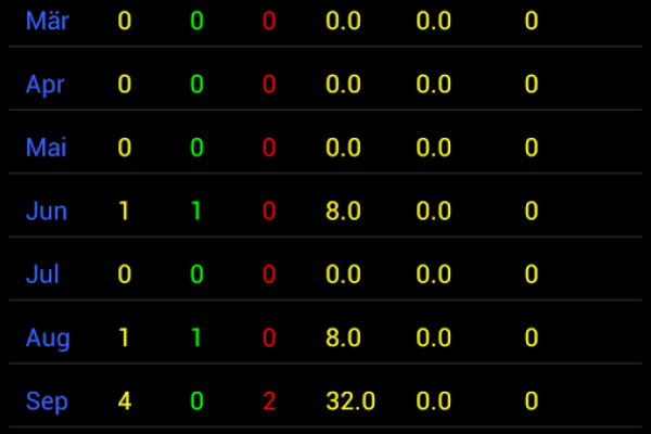 abap exit  第1张