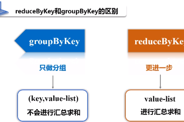 window和groupBy操作方法是什么  第1张