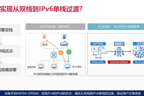 ipv4和ipv6双栈方案  第1张