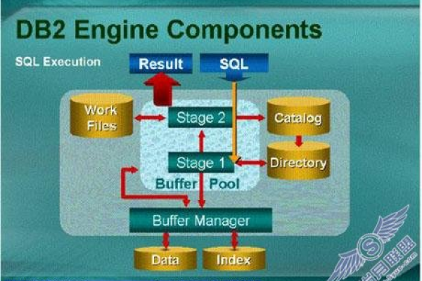 db2建库的流程是怎么样的「db2建库命令」