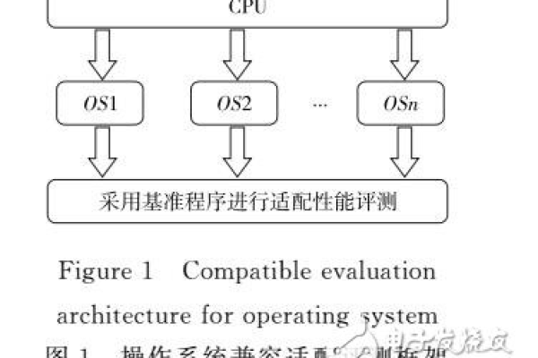 组策略中桌面控制、软件分发的实验分析  第1张