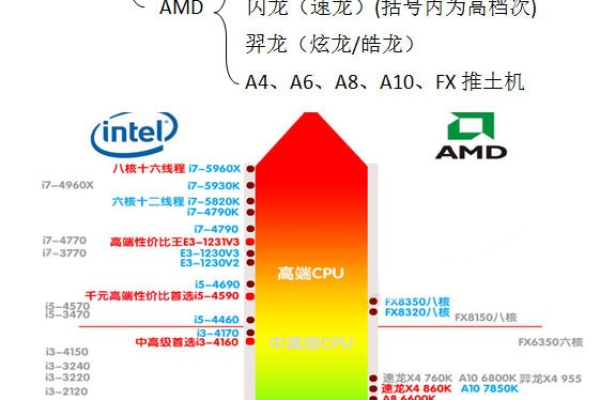 英特尔最常见的服务器cpu是哪款型号