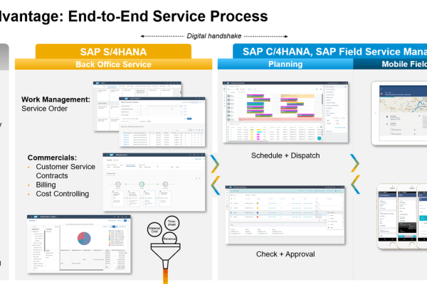 sharepoint csom  第1张