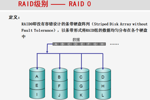 简述什么是raid技术