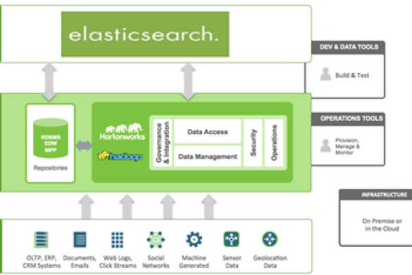 Elasticsearch插件的分析是怎样的「elasticsearch 插件」