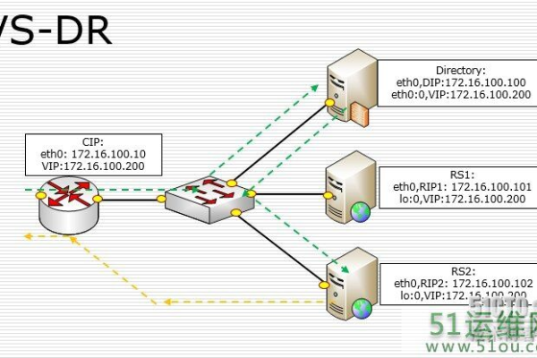 LVS概念及使用方法是什么「lvs技术」