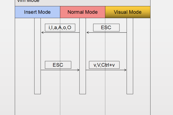 linux中的vi与vim的区别有哪些「linux中的vi和vim有什么区别」